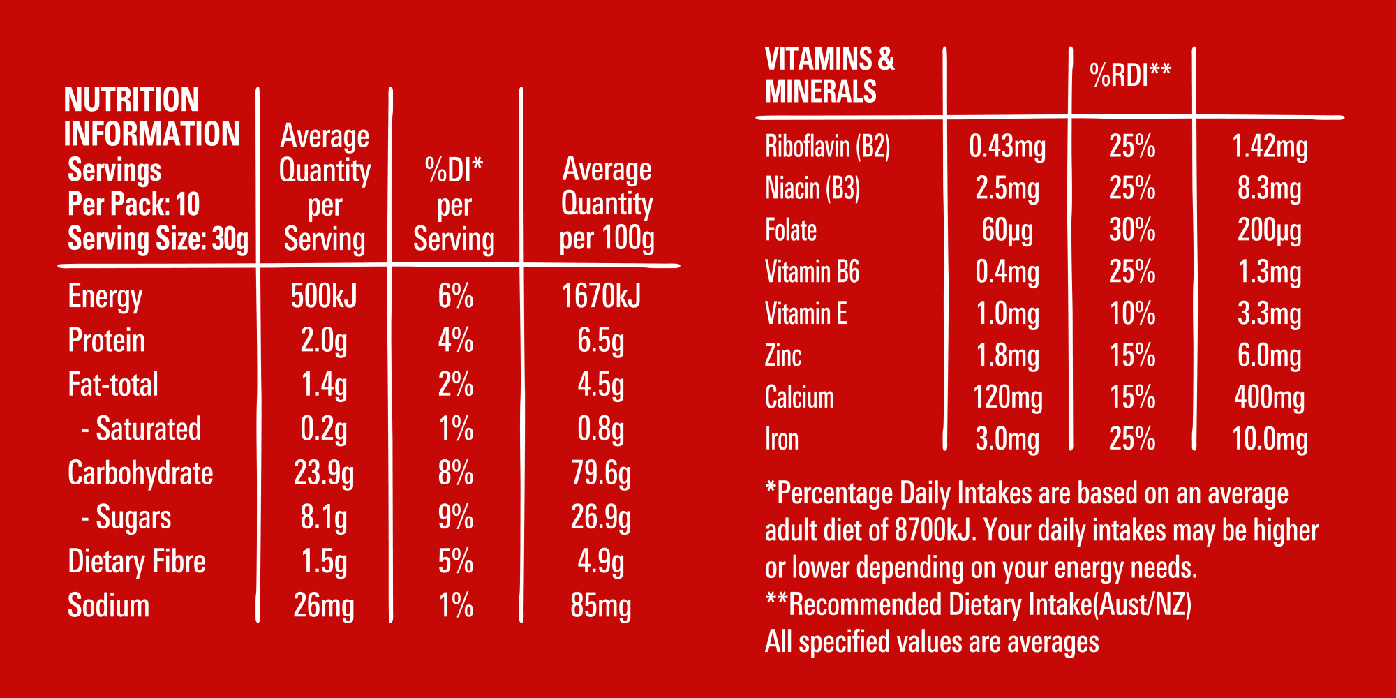 Nutritional_table