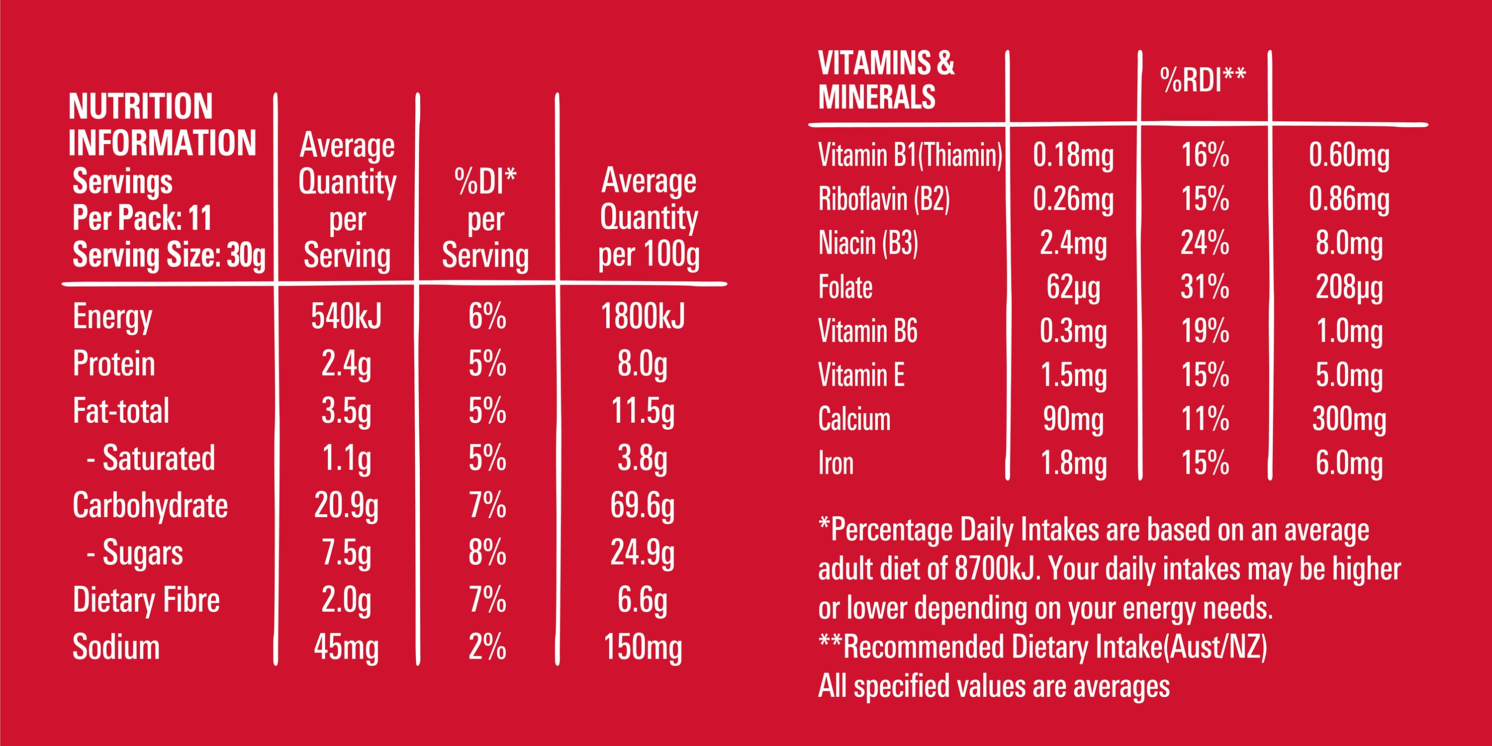 Nutritional_table