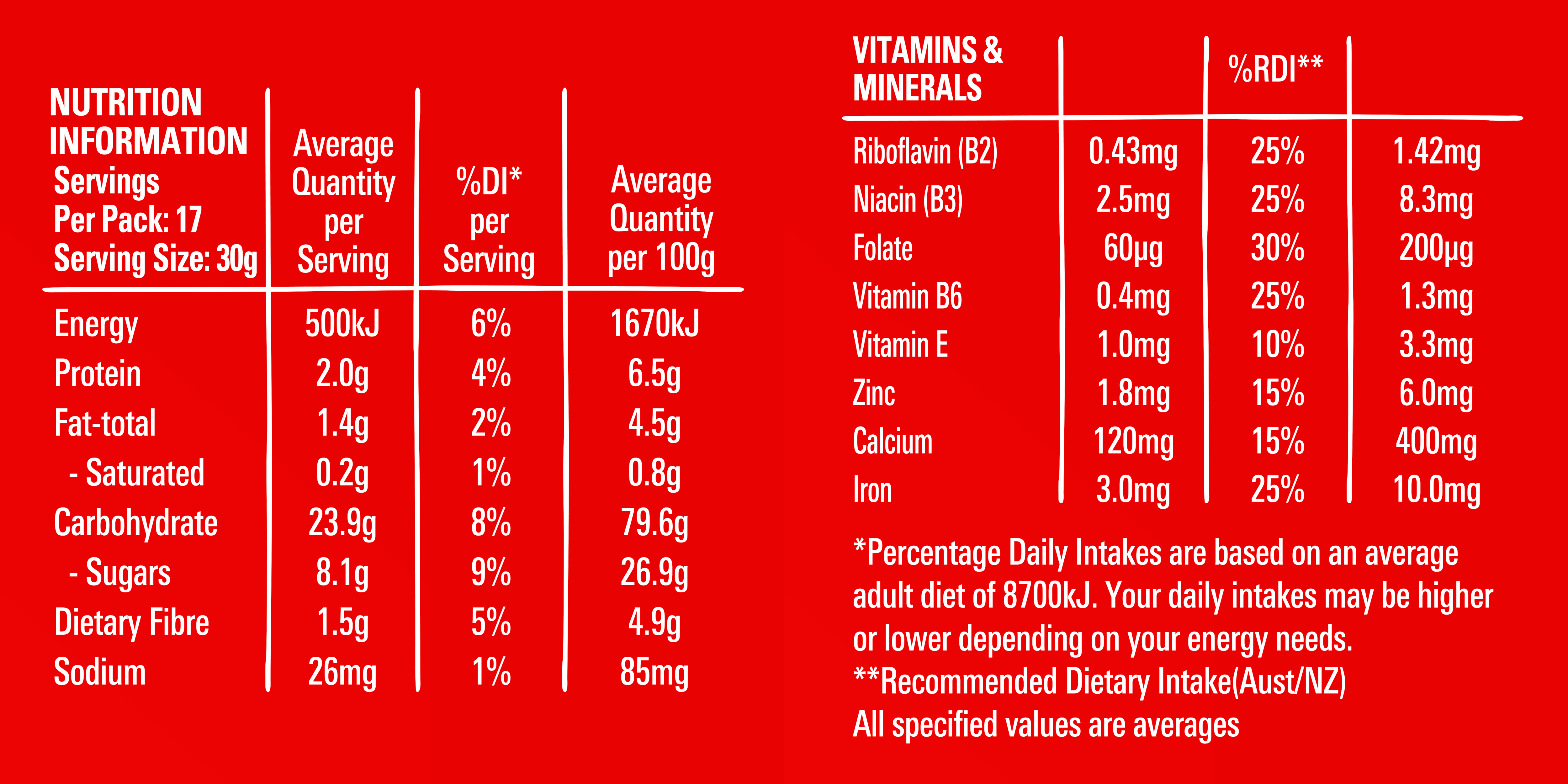 Nutritional_table